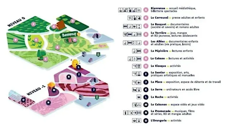 Visite de la médiathèque de Tournefeuille